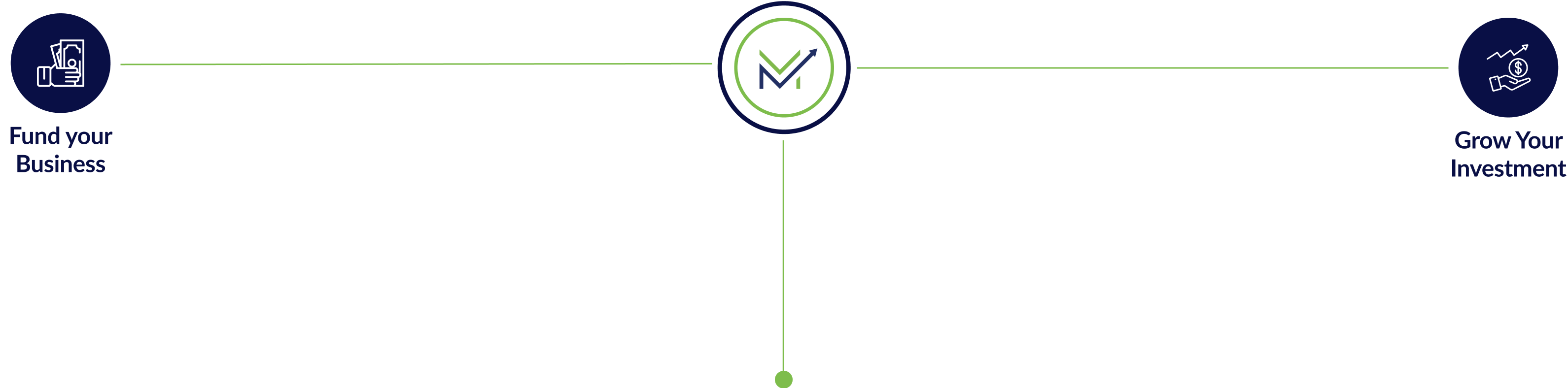 merchant marketplace service flow